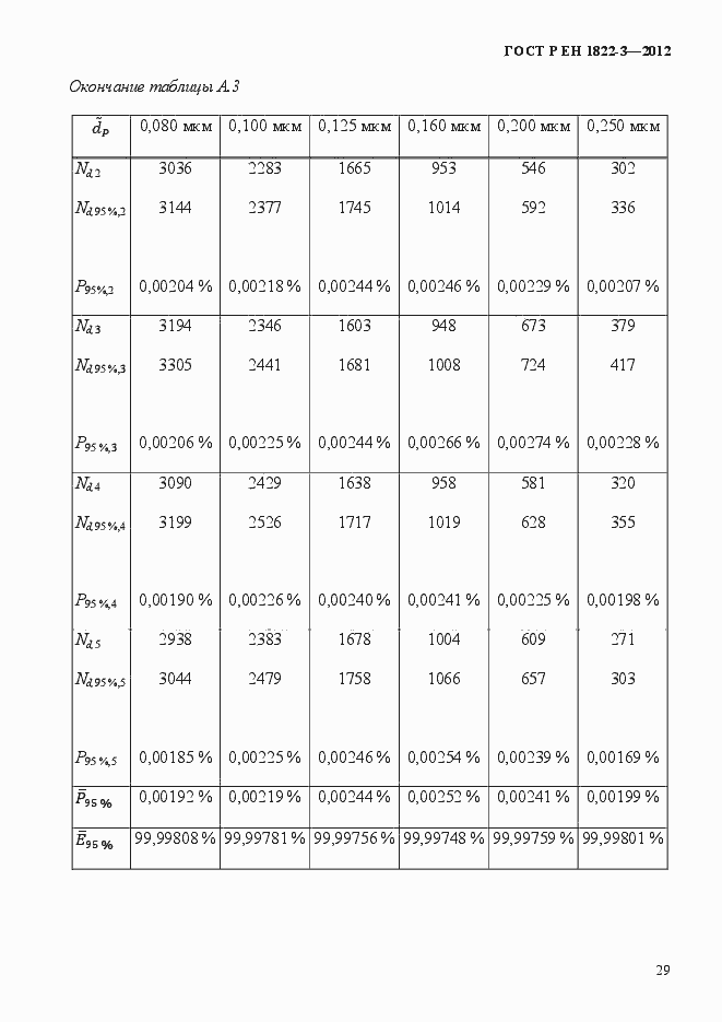 Страница 35 ГОСТ Р ЕН 1822-3-2012