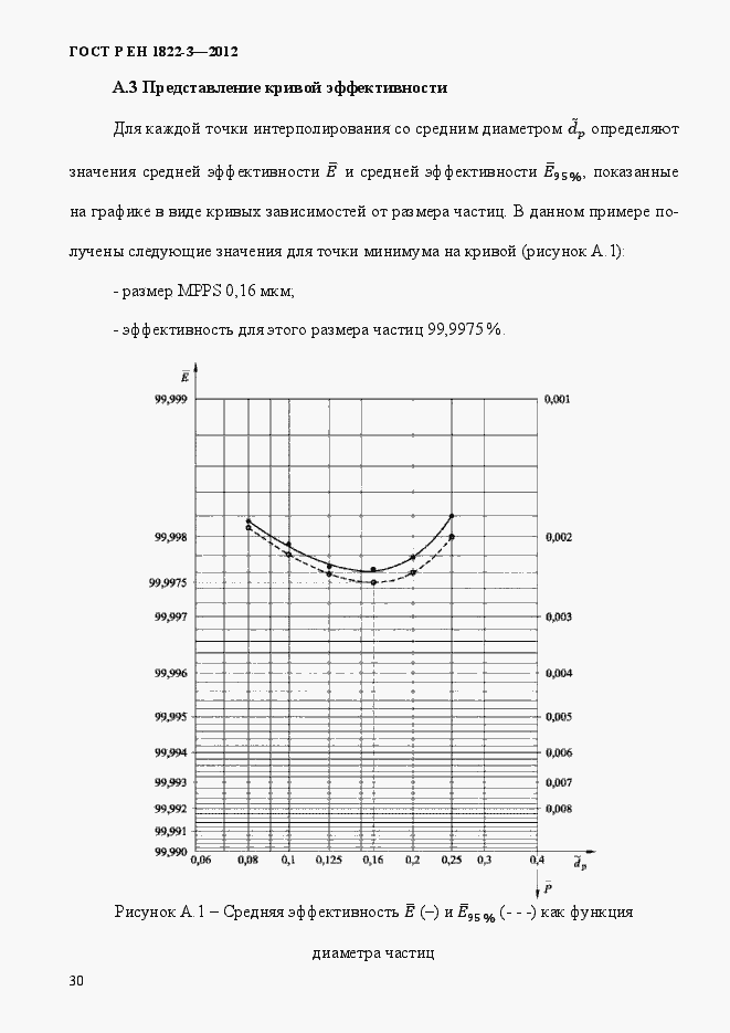 Страница 36 ГОСТ Р ЕН 1822-3-2012