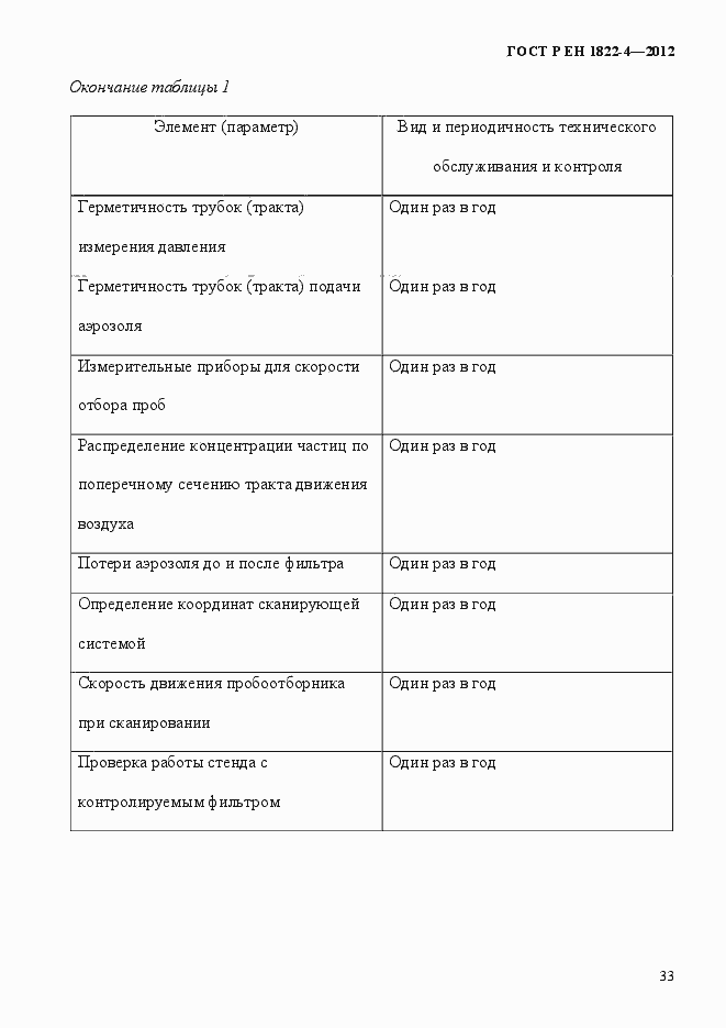 Страница 41 ГОСТ Р ЕН 1822-4-2012
