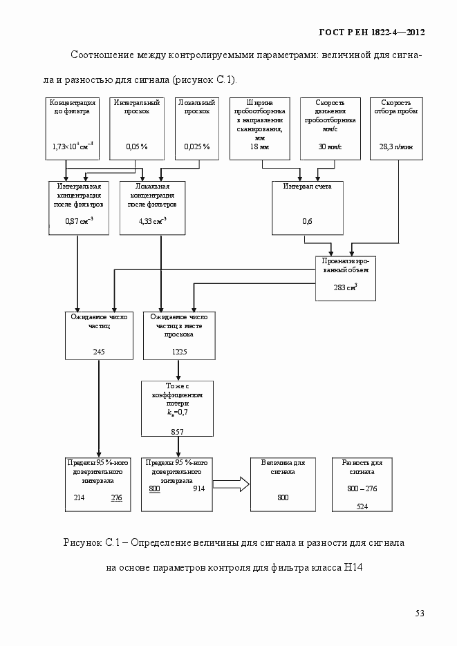 Страница 61 ГОСТ Р ЕН 1822-4-2012