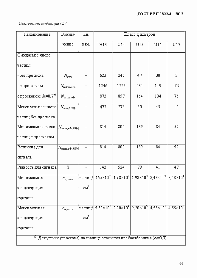 Страница 63 ГОСТ Р ЕН 1822-4-2012