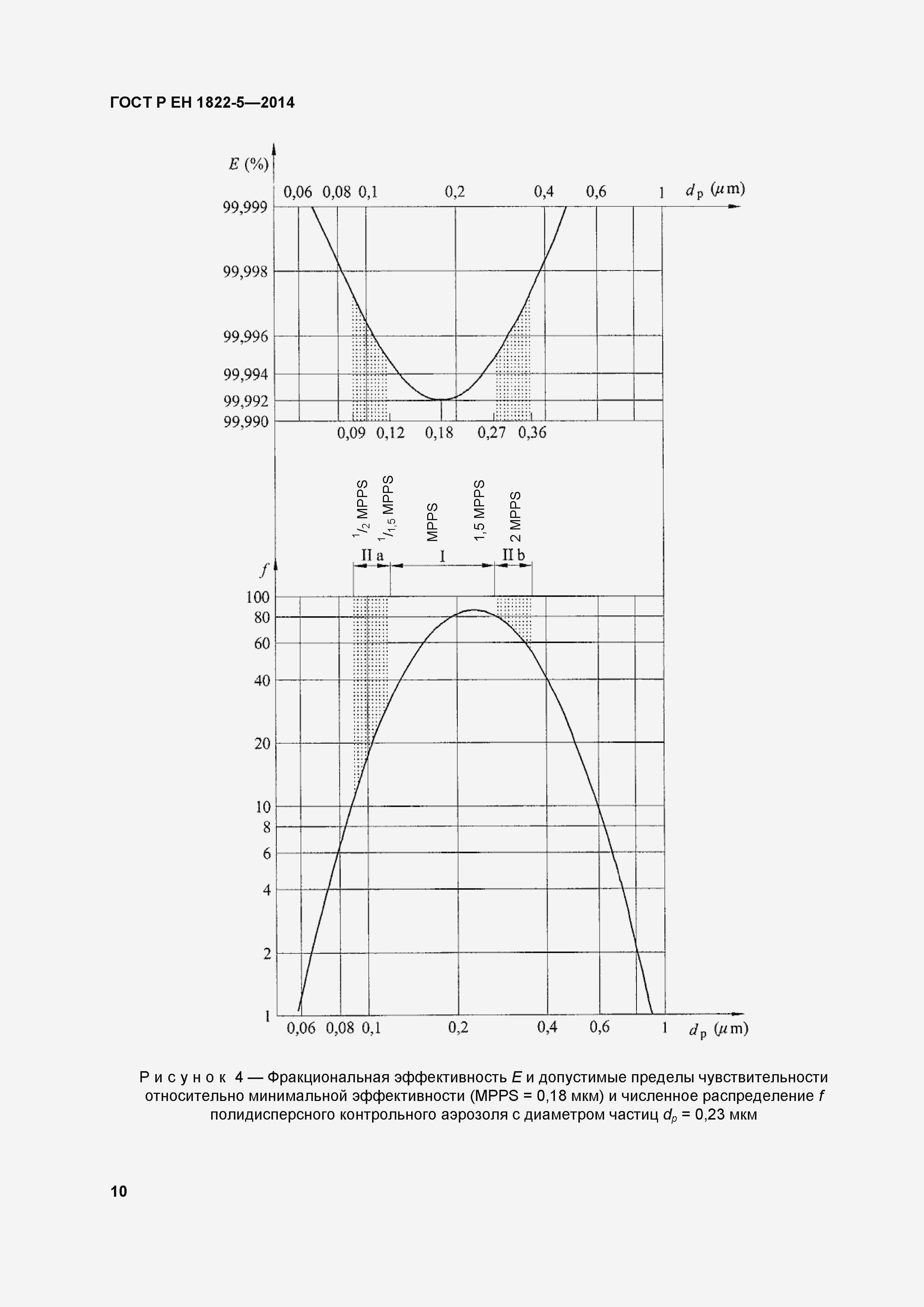 Страница 14 ГОСТ Р ЕН 1822-5-2014