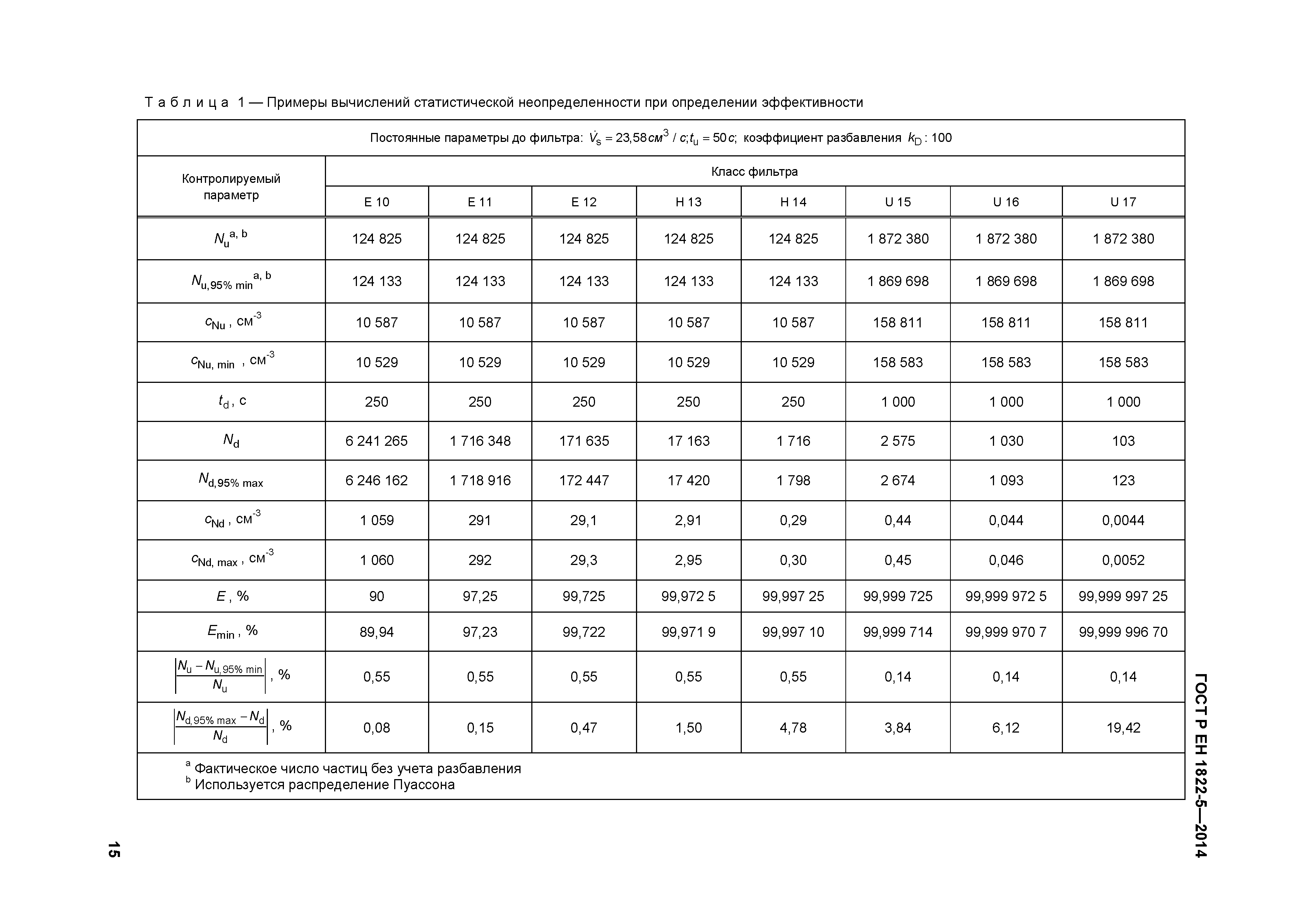 Страница 19 ГОСТ Р ЕН 1822-5-2014