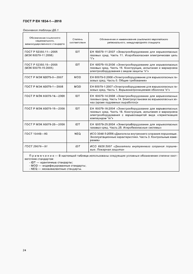 Страница 28 ГОСТ Р ЕН 1834-1-2010