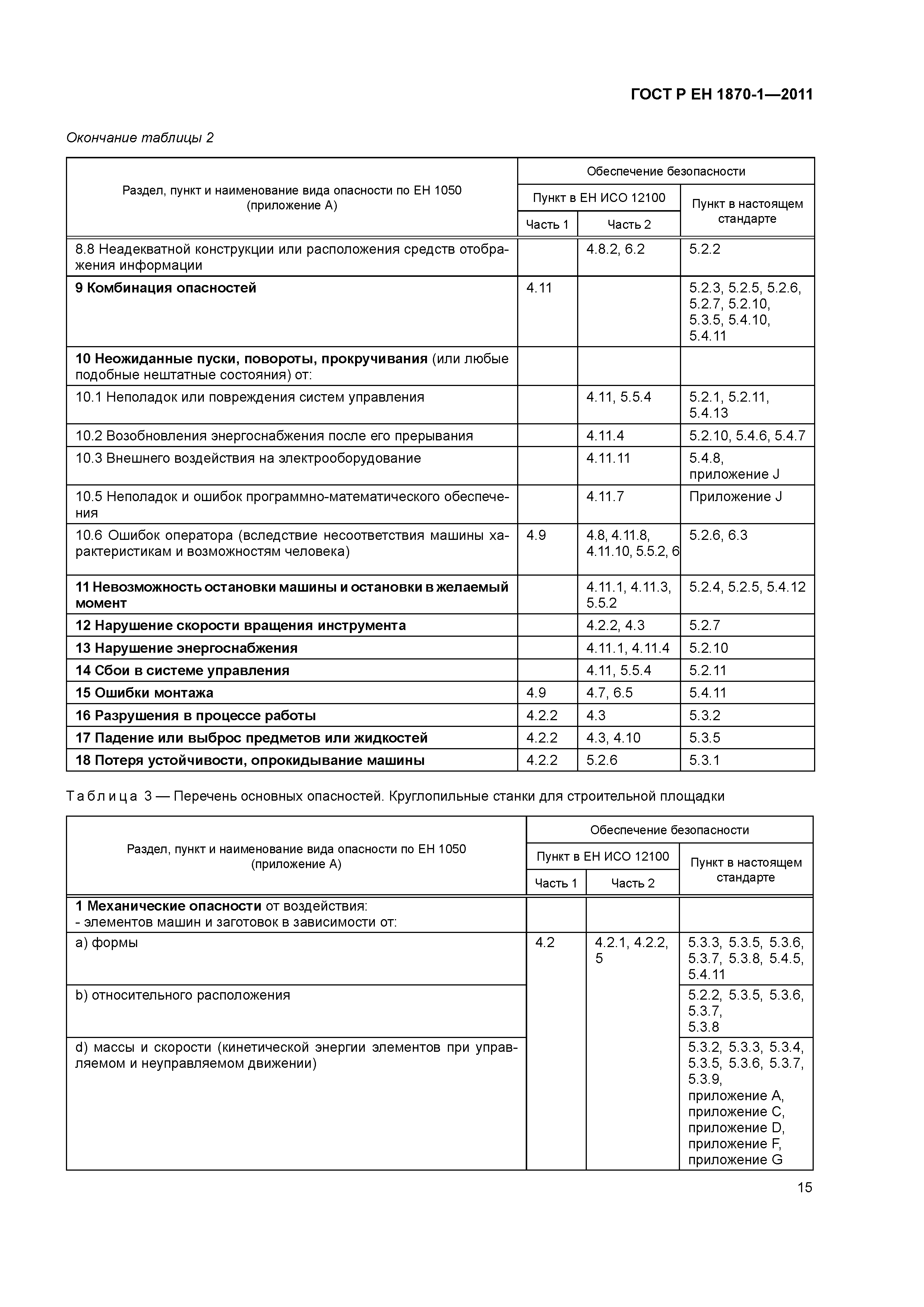 Страница 19 ГОСТ Р ЕН 1870-1-2011