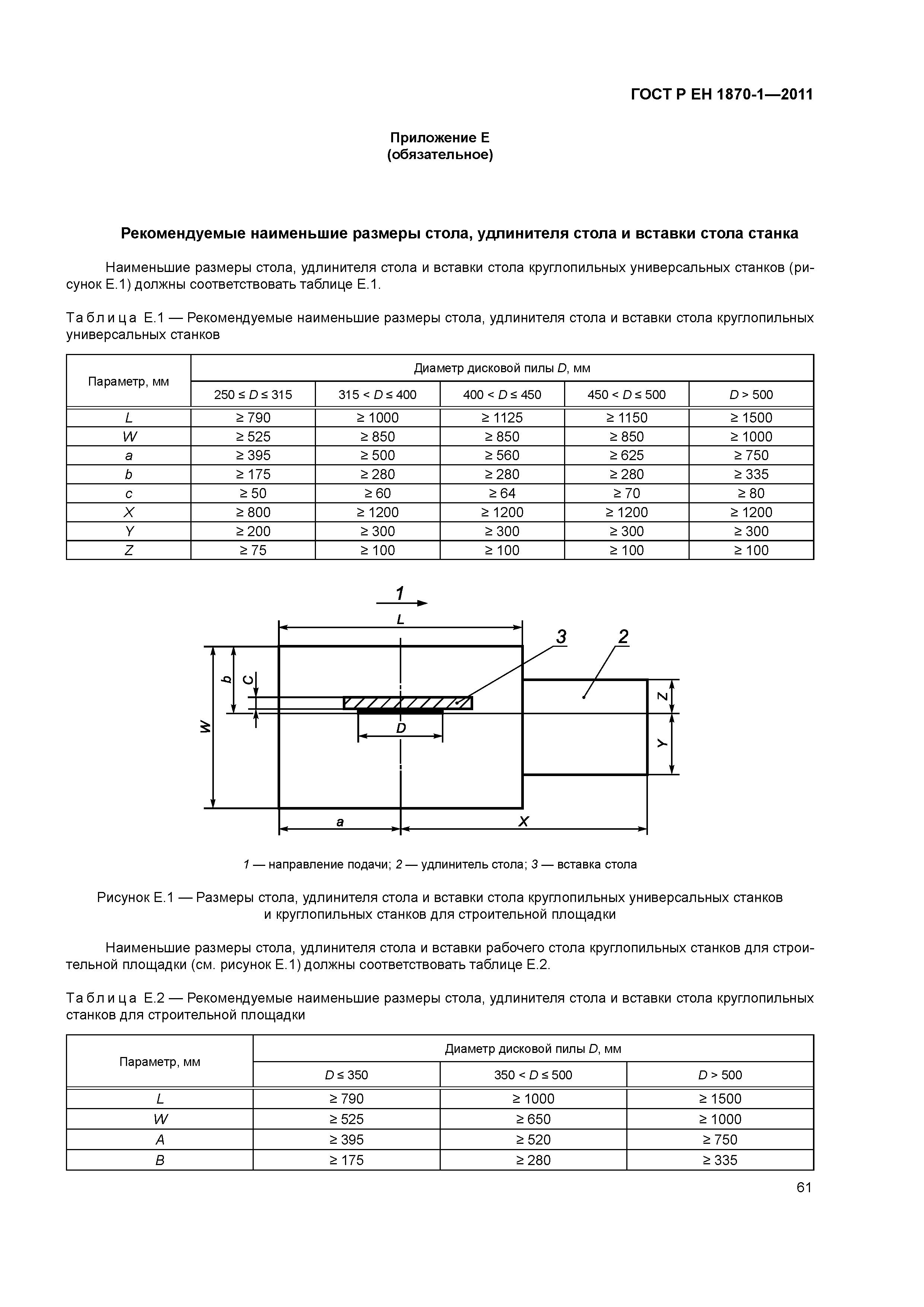 Страница 65 ГОСТ Р ЕН 1870-1-2011