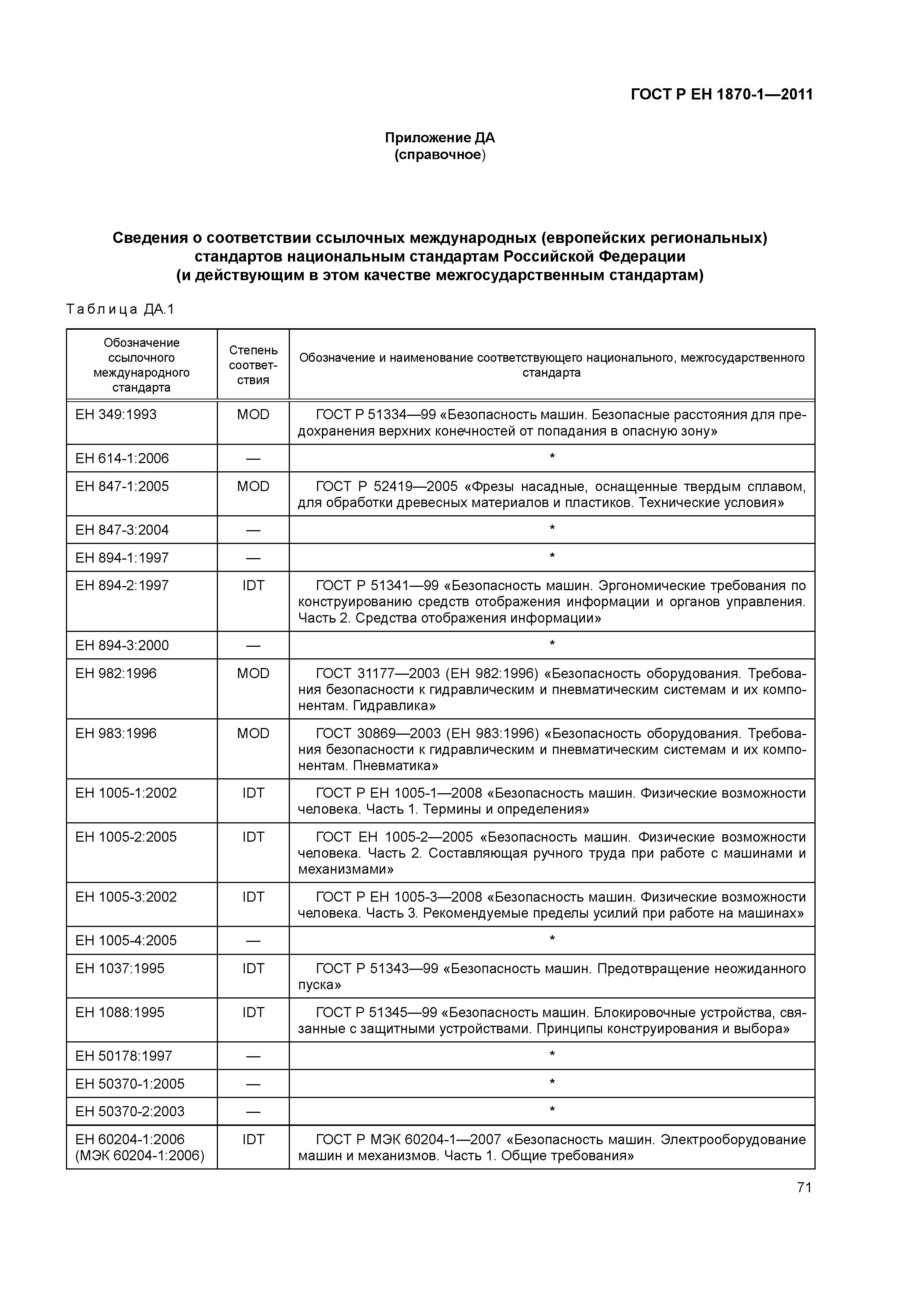 Страница 75 ГОСТ Р ЕН 1870-1-2011