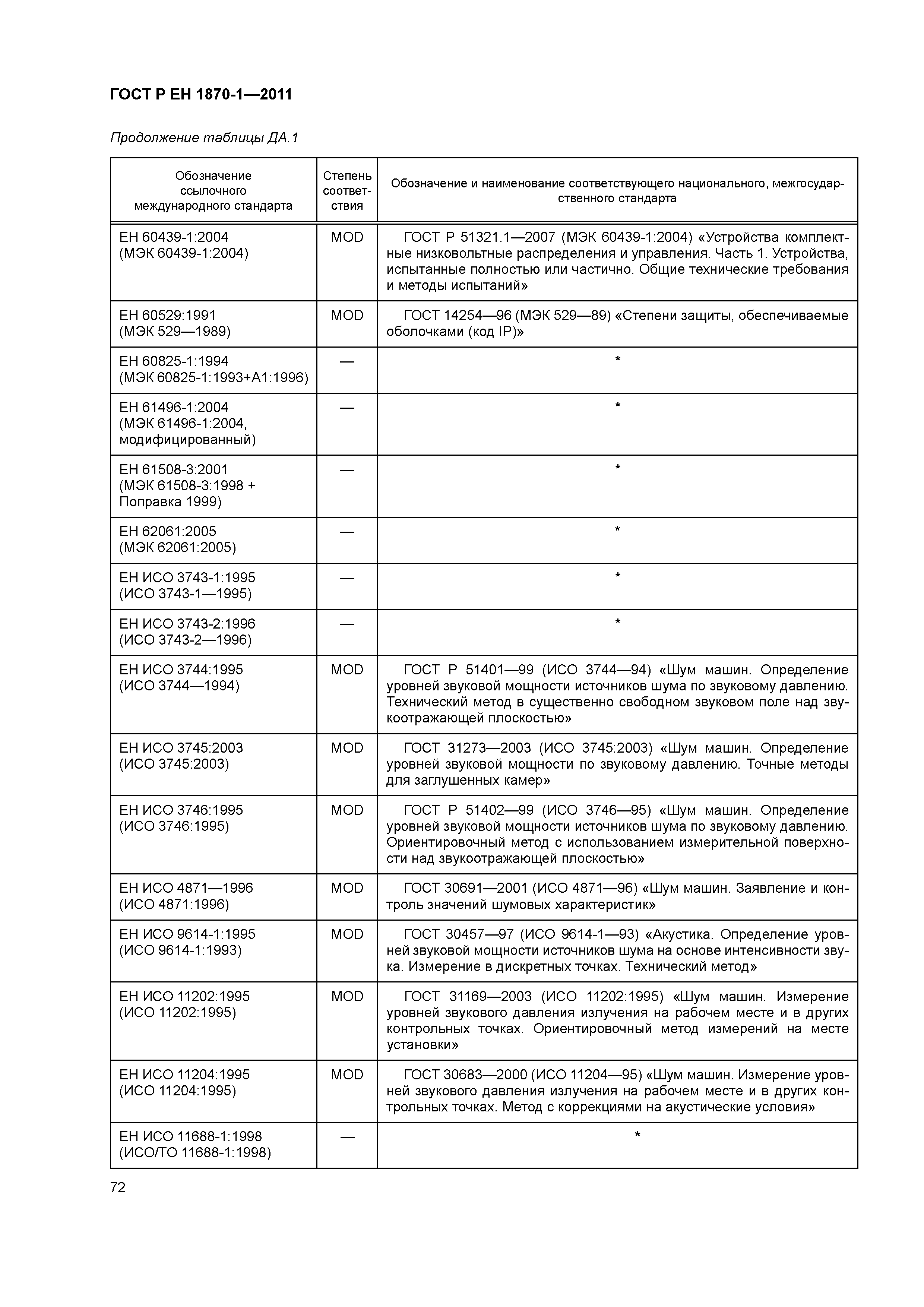 Страница 76 ГОСТ Р ЕН 1870-1-2011