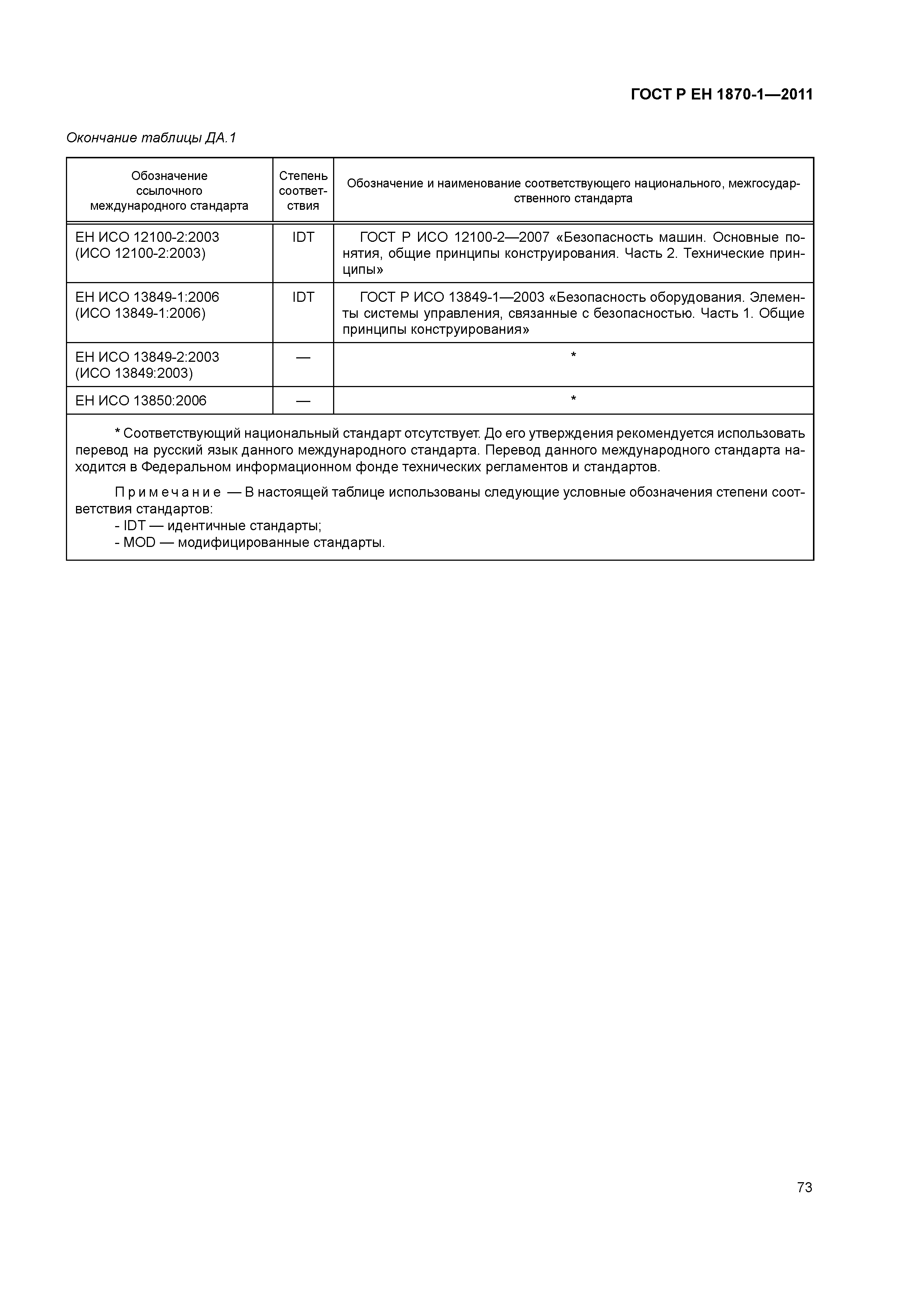 Страница 77 ГОСТ Р ЕН 1870-1-2011