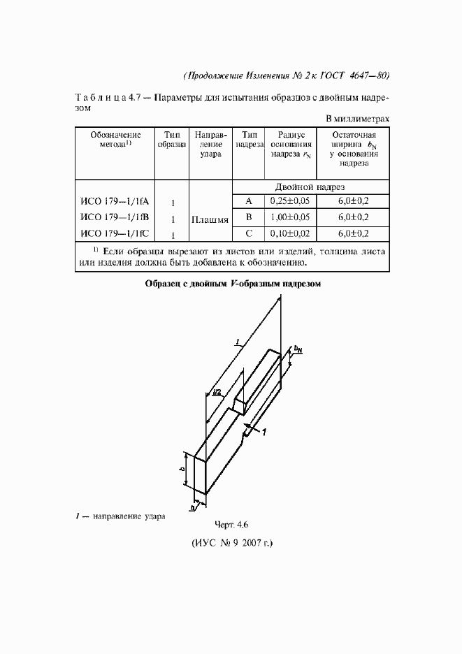 Приложение №2