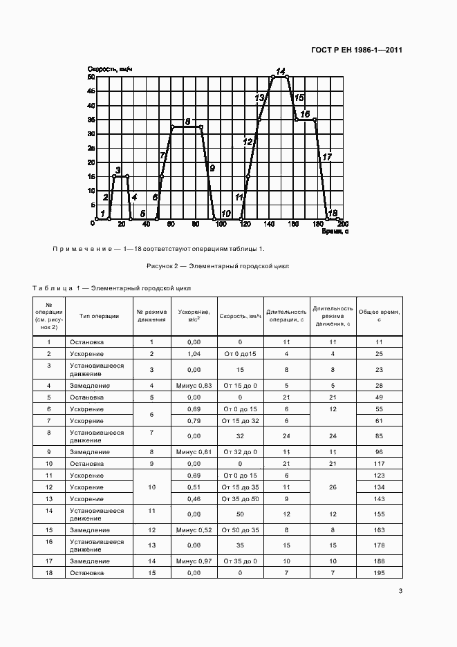 Страница 7 ГОСТ Р ЕН 1986-1-2011