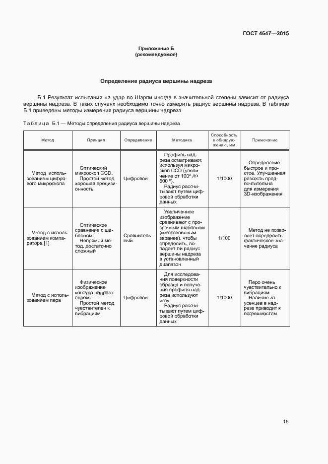 Страница 20 ГОСТ 4647-2015