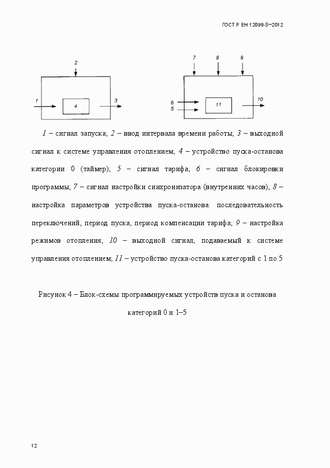 Страница 21 ГОСТ Р ЕН 12098-5-2012
