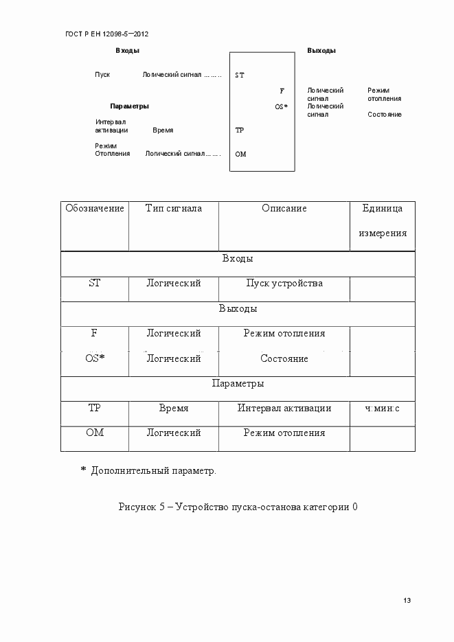 Страница 22 ГОСТ Р ЕН 12098-5-2012