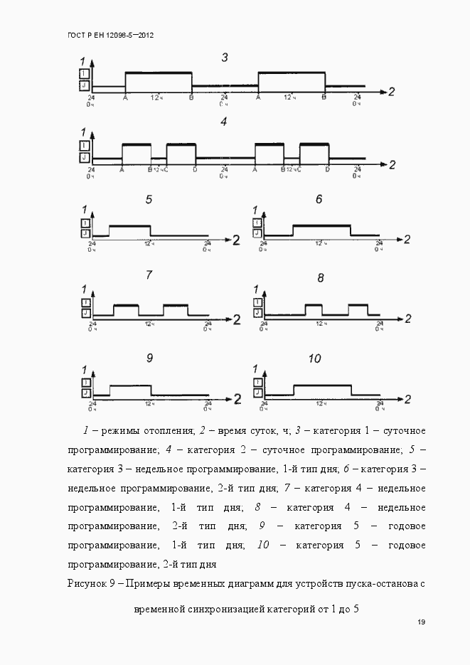 Страница 28 ГОСТ Р ЕН 12098-5-2012