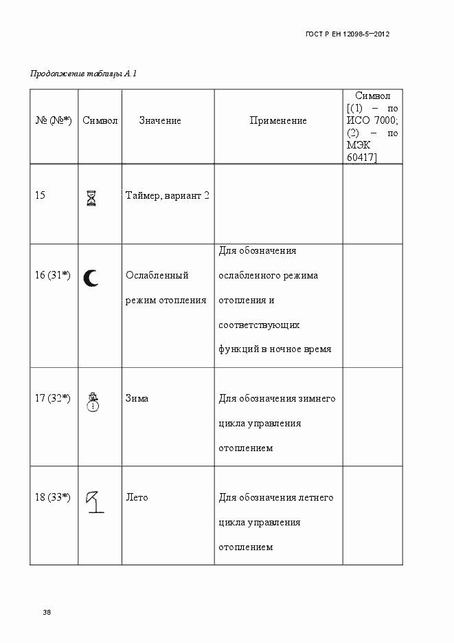Страница 47 ГОСТ Р ЕН 12098-5-2012