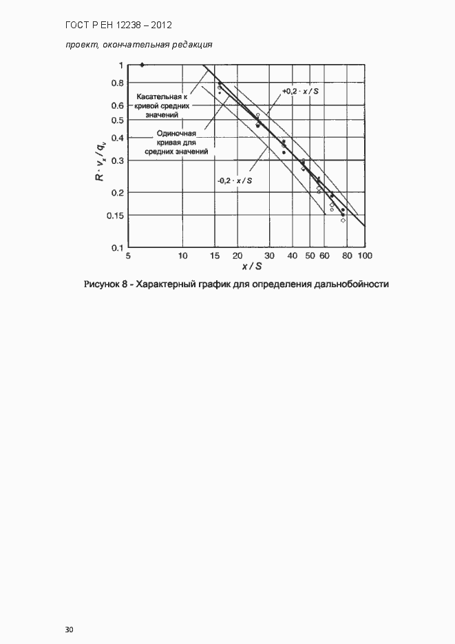 Страница 36 ГОСТ Р ЕН 12238-2012