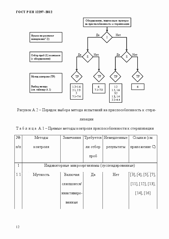 Страница 16 ГОСТ Р ЕН 12297-2012
