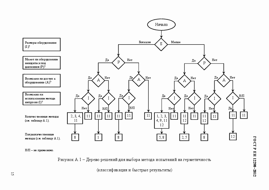 Страница 19 ГОСТ Р ЕН 12298-2012