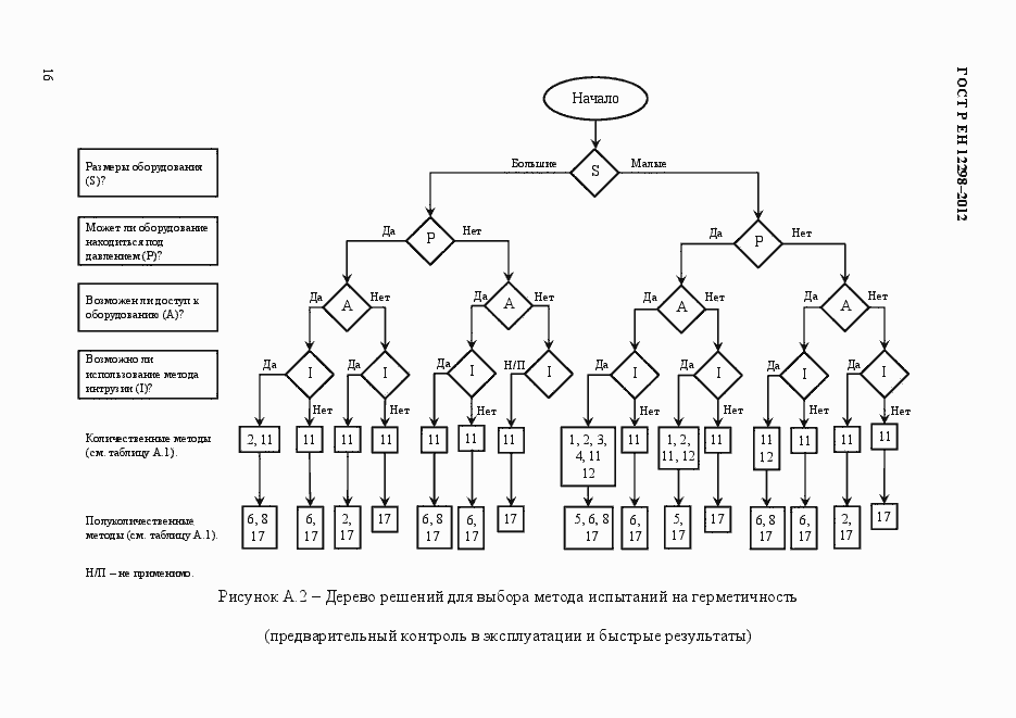 Страница 20 ГОСТ Р ЕН 12298-2012