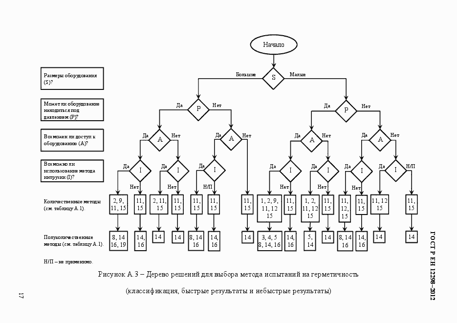 Страница 21 ГОСТ Р ЕН 12298-2012