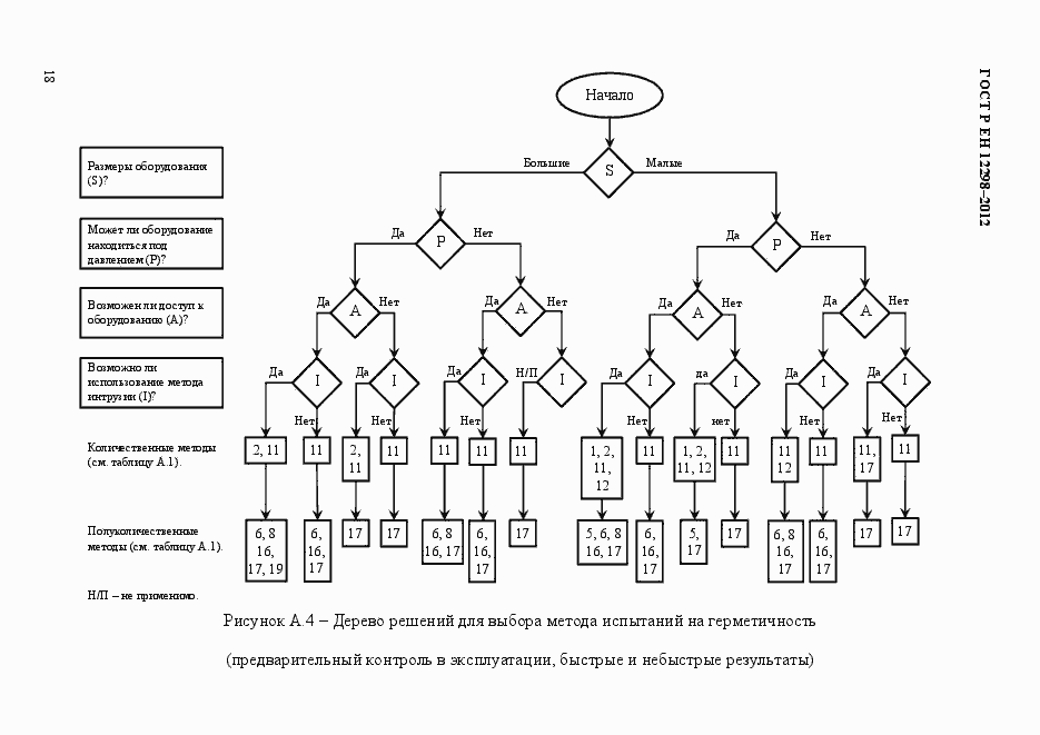 Страница 22 ГОСТ Р ЕН 12298-2012