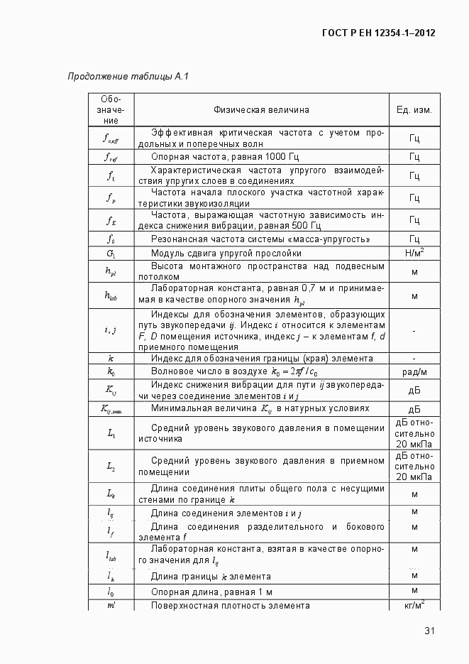 Страница 34 ГОСТ Р ЕН 12354-1-2012