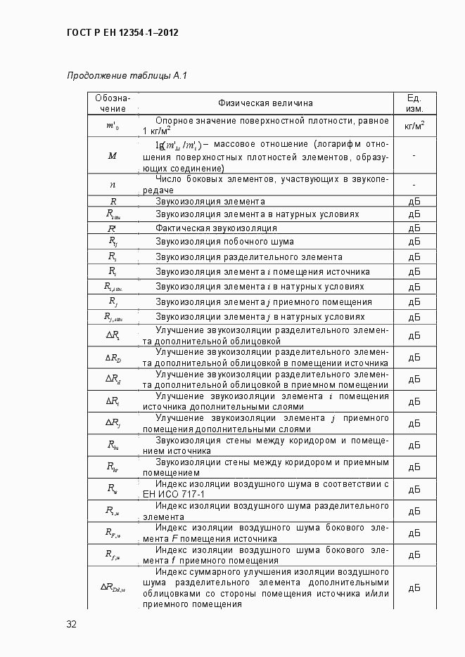 Страница 35 ГОСТ Р ЕН 12354-1-2012