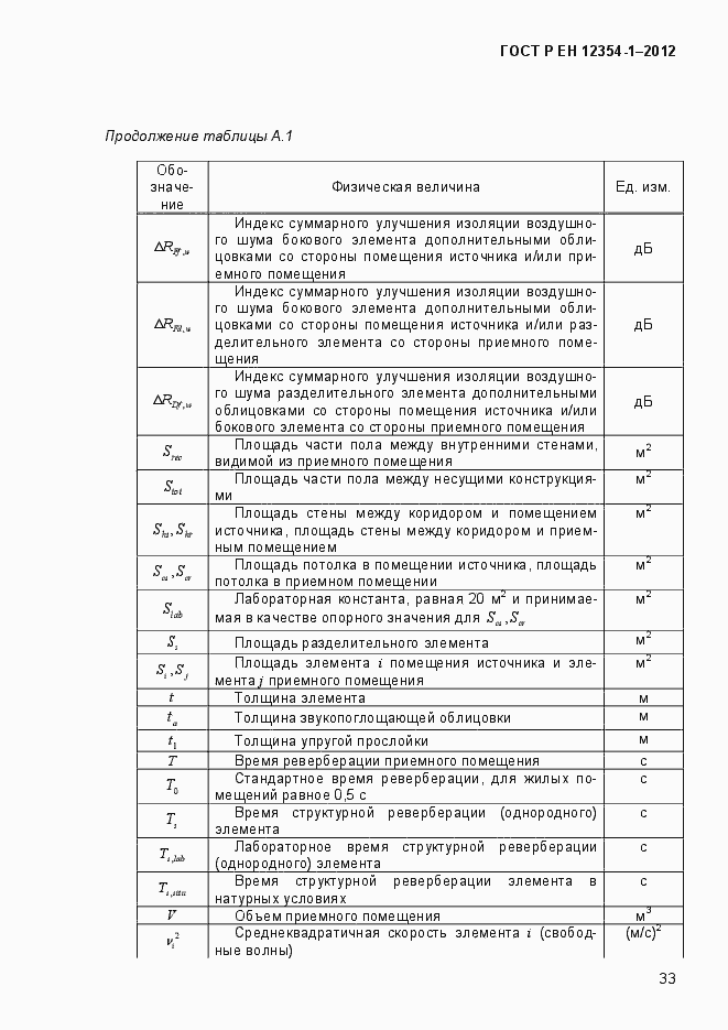Страница 36 ГОСТ Р ЕН 12354-1-2012