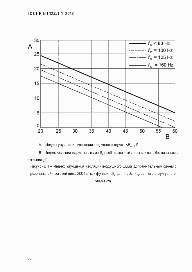 Страница 53 ГОСТ Р ЕН 12354-1-2012