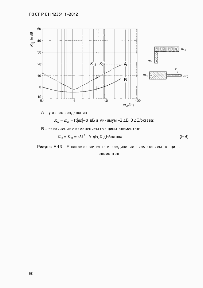 Страница 63 ГОСТ Р ЕН 12354-1-2012