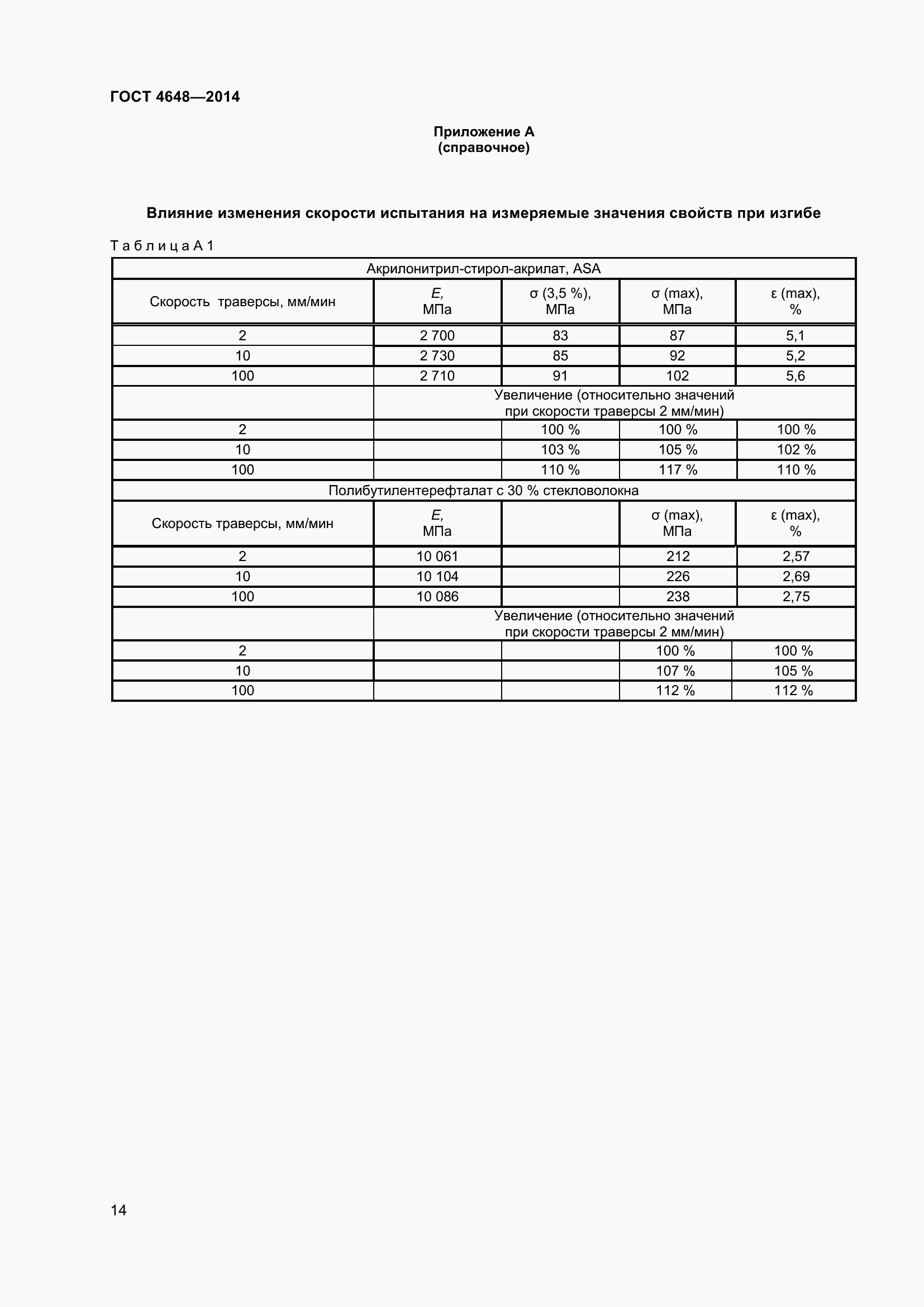 Страница 20 ГОСТ 4648-2014