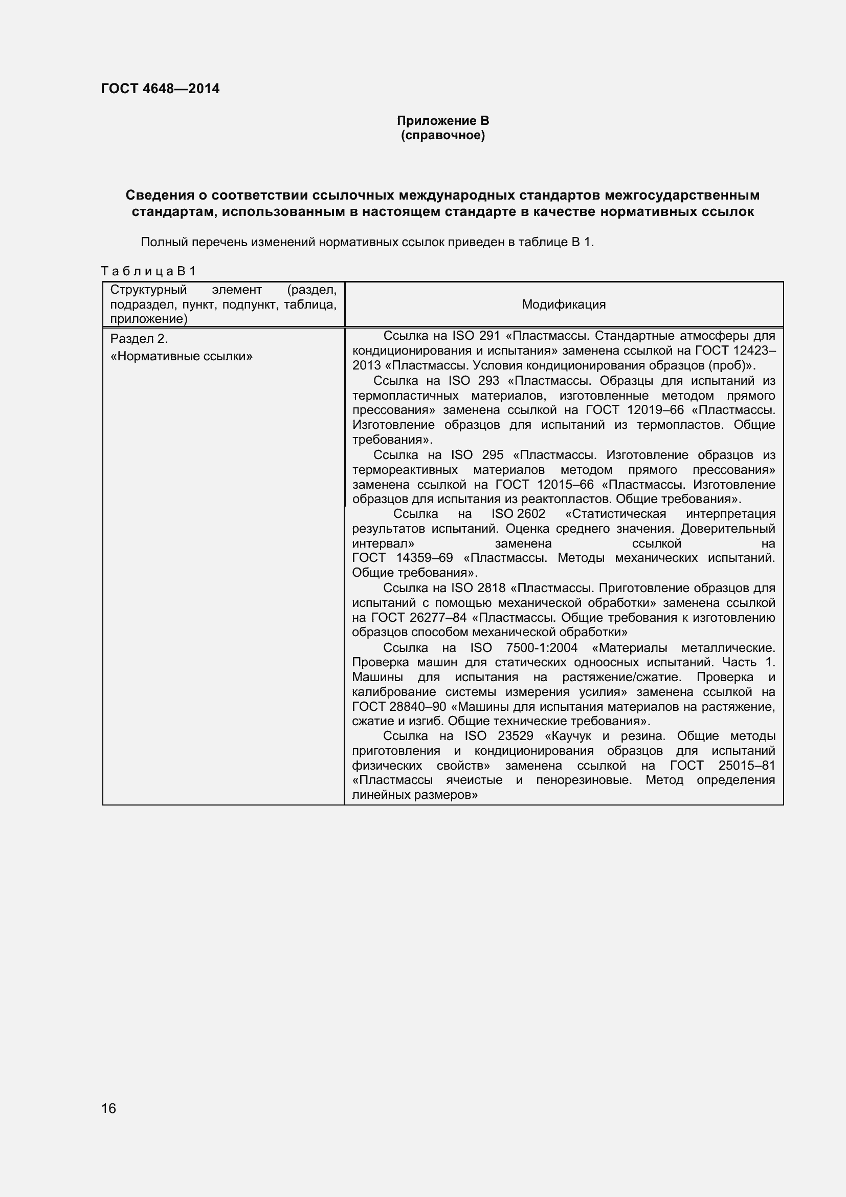 Страница 22 ГОСТ 4648-2014