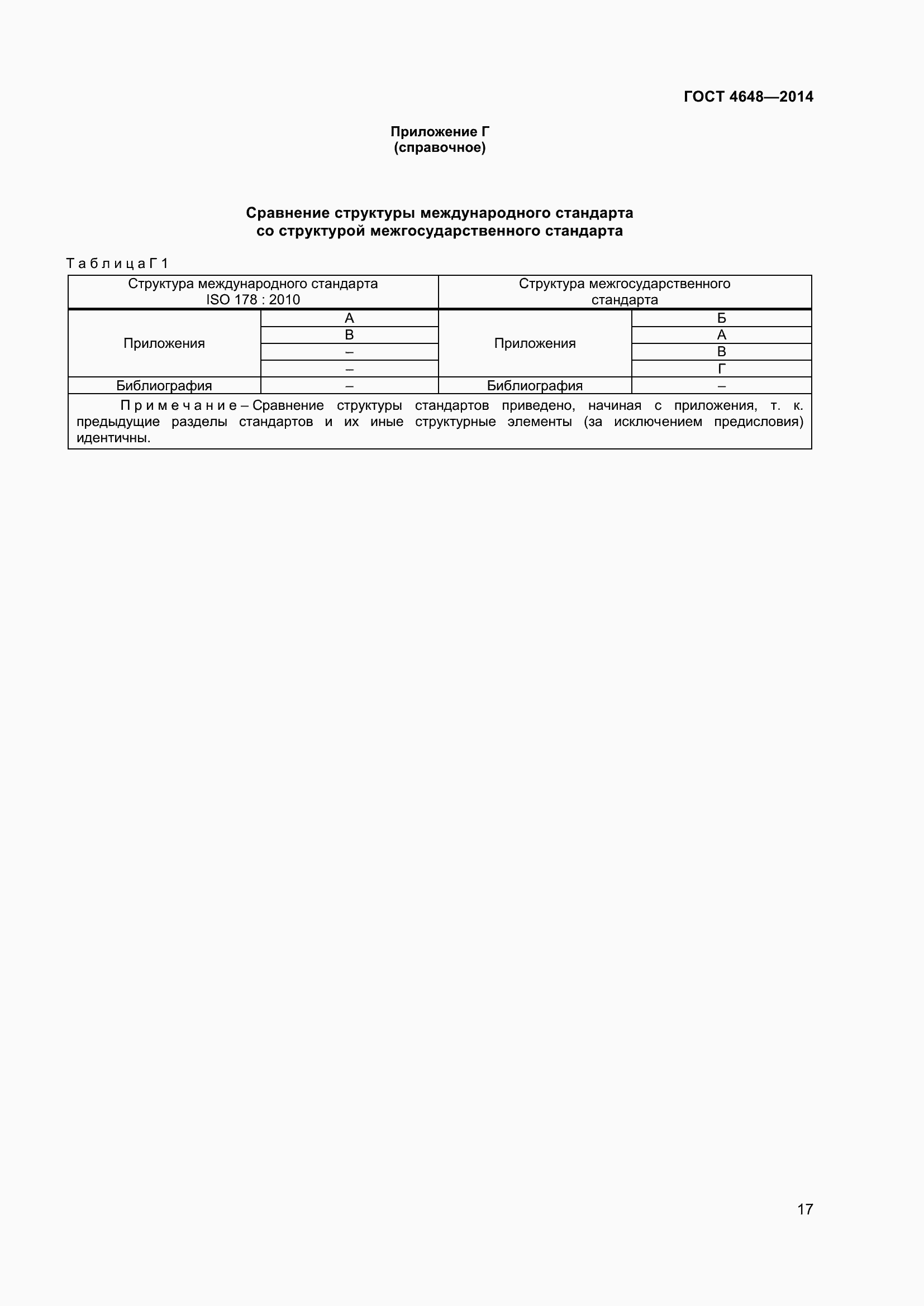 Страница 23 ГОСТ 4648-2014