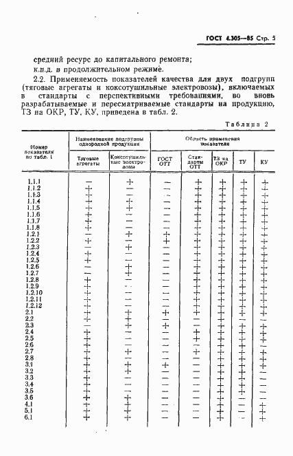 Страница 7 ГОСТ 4.305-85