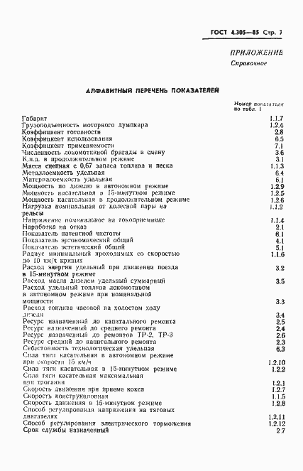 Страница 9 ГОСТ 4.305-85