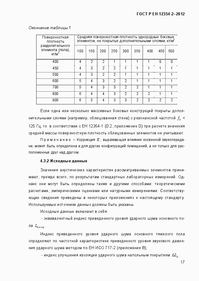 Страница 20 ГОСТ Р ЕН 12354-2-2012