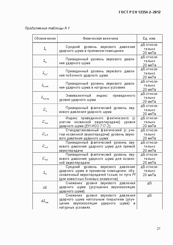 Страница 24 ГОСТ Р ЕН 12354-2-2012