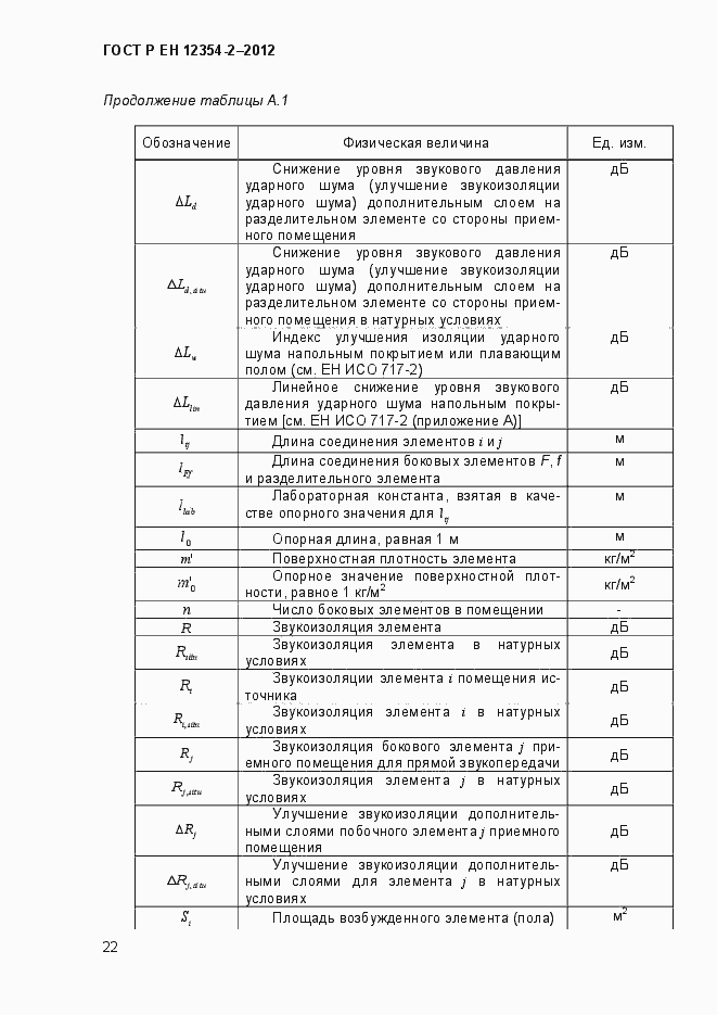 Страница 25 ГОСТ Р ЕН 12354-2-2012