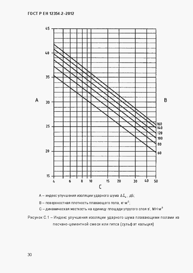 Страница 33 ГОСТ Р ЕН 12354-2-2012