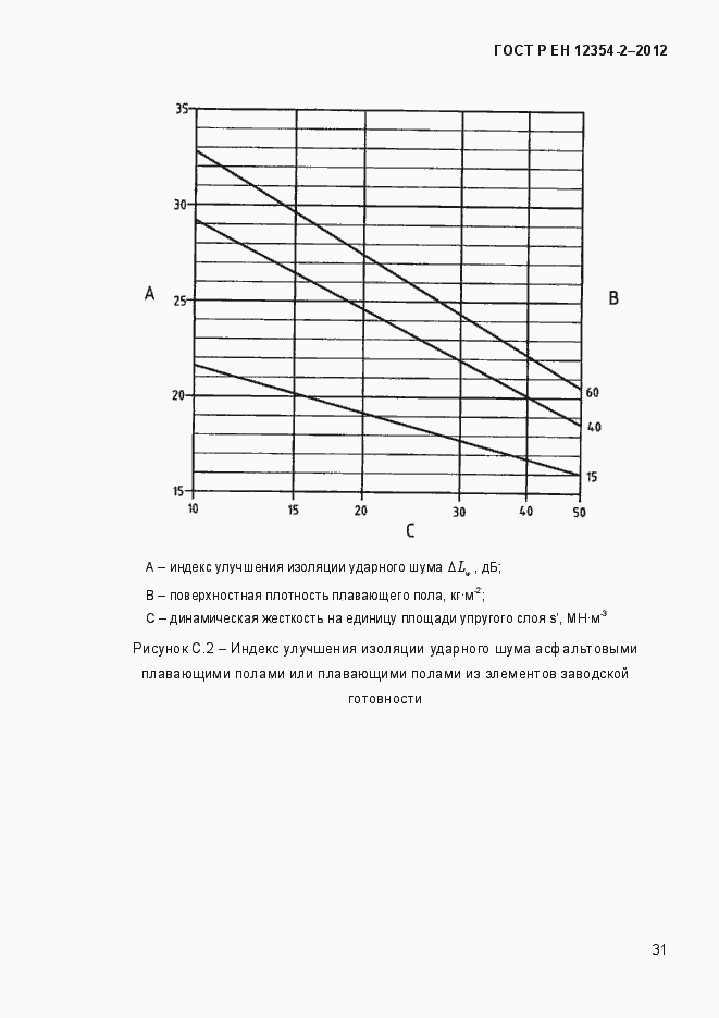 Страница 34 ГОСТ Р ЕН 12354-2-2012