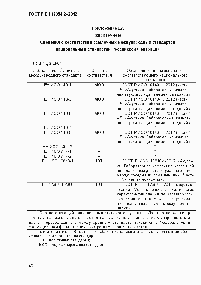Страница 43 ГОСТ Р ЕН 12354-2-2012