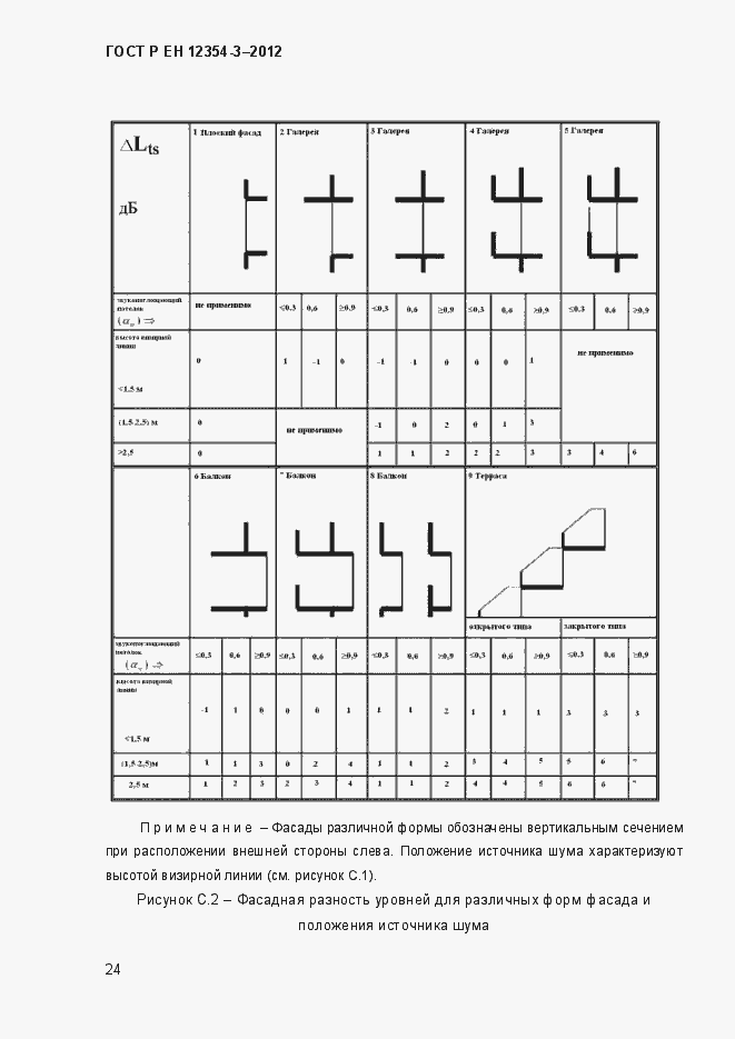Страница 27 ГОСТ Р ЕН 12354-3-2012