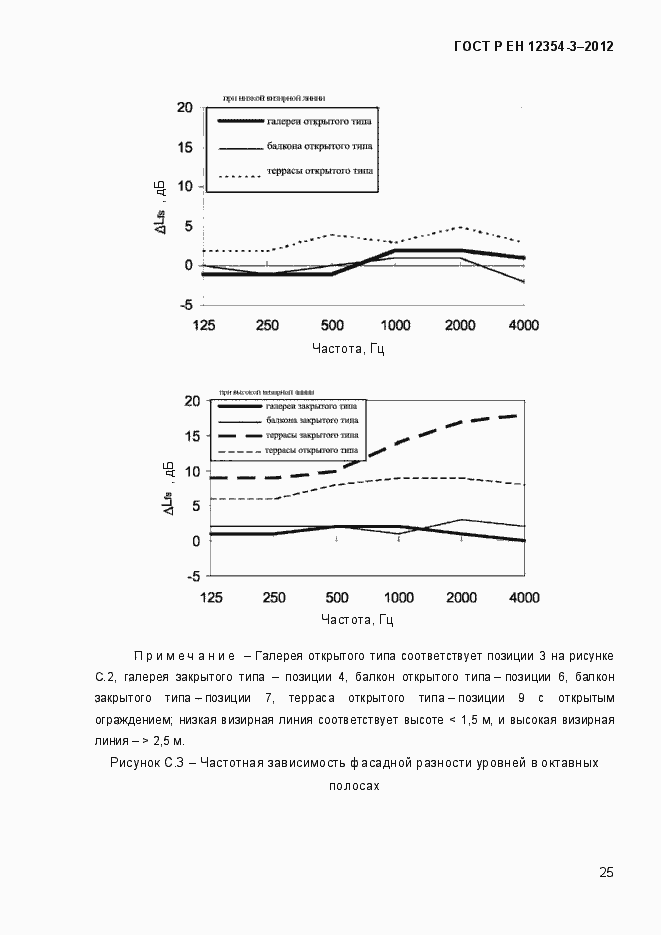 Страница 28 ГОСТ Р ЕН 12354-3-2012