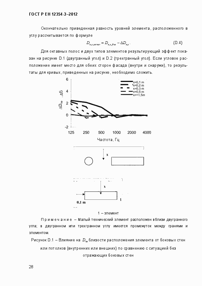 Страница 31 ГОСТ Р ЕН 12354-3-2012