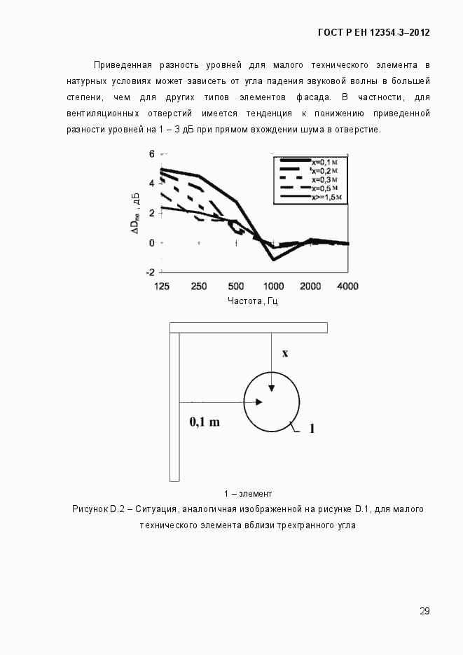 Страница 32 ГОСТ Р ЕН 12354-3-2012