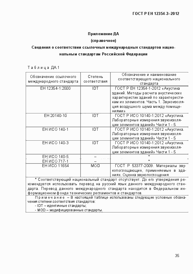 Страница 38 ГОСТ Р ЕН 12354-3-2012