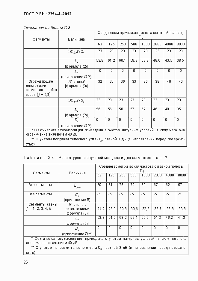 Страница 29 ГОСТ Р ЕН 12354-4-2012