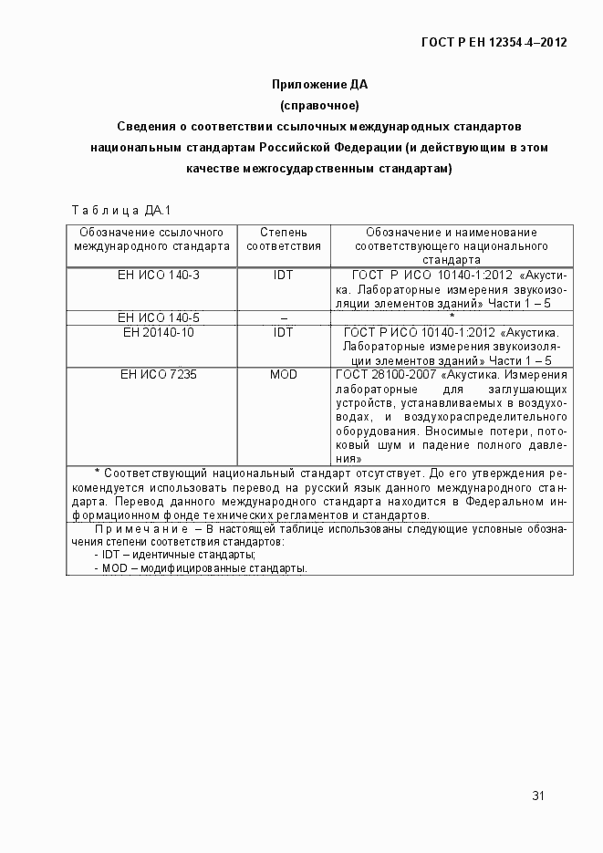 Страница 34 ГОСТ Р ЕН 12354-4-2012