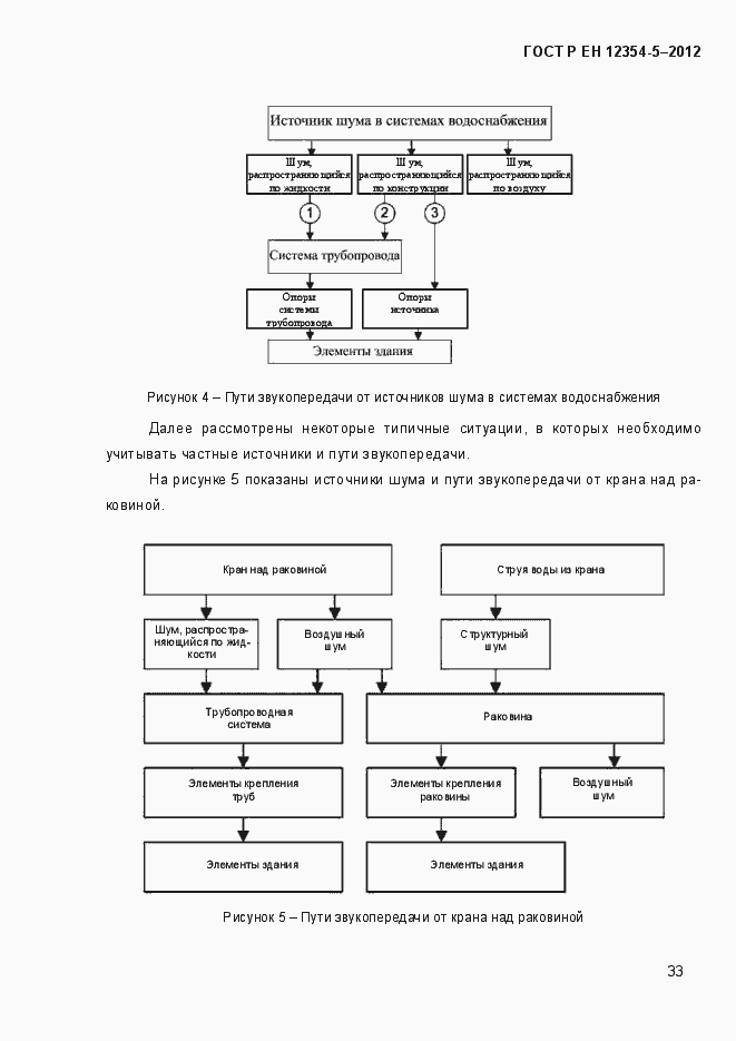 Страница 36 ГОСТ Р ЕН 12354-5-2012